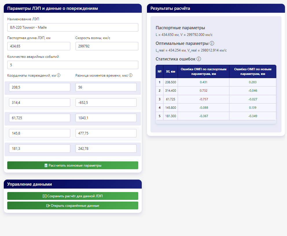 12. Анализ данных
